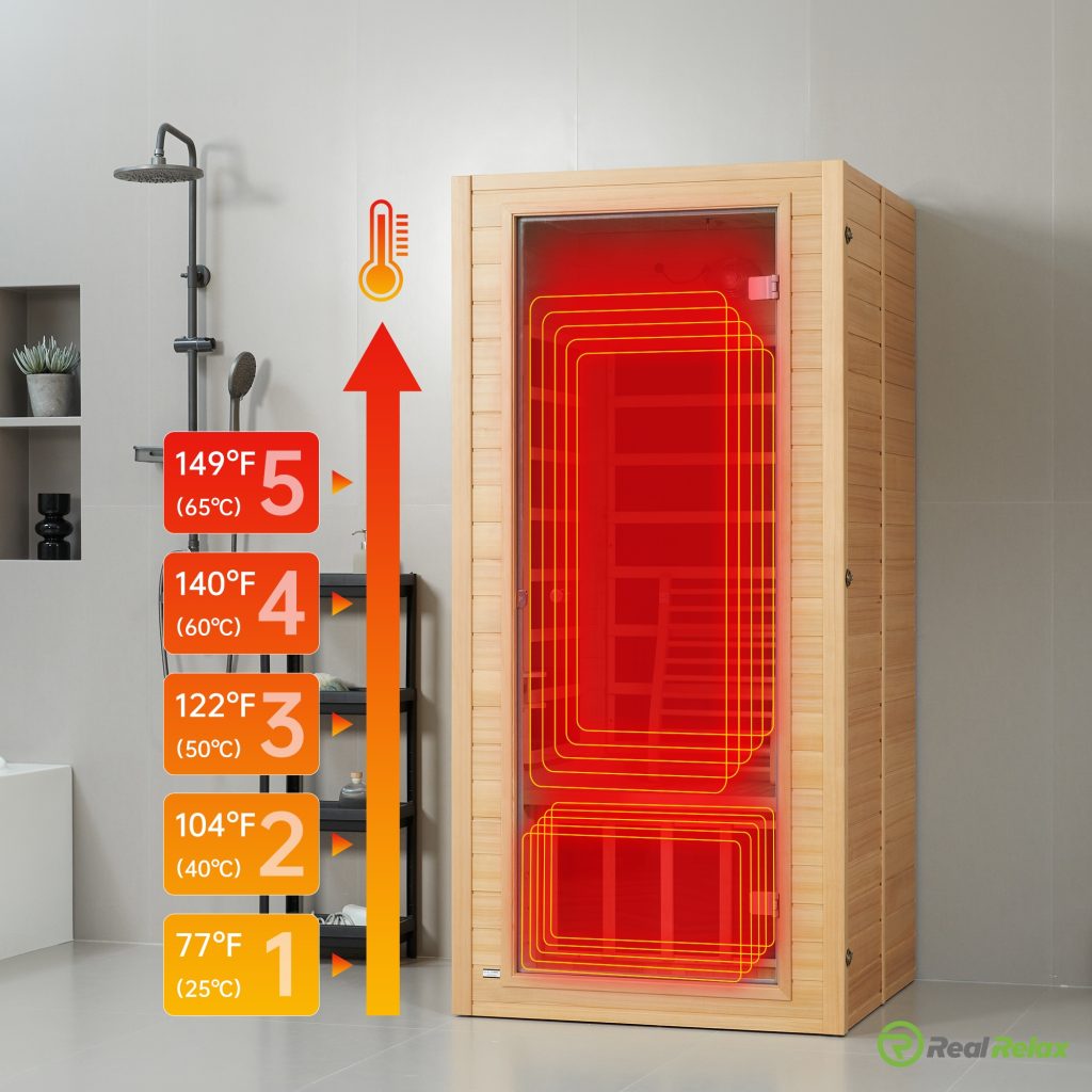 FAQs About Best Saunas